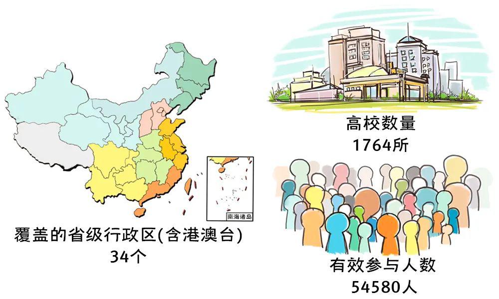 2020年全国大学生性与生殖健康调查报告（上）(图1)
