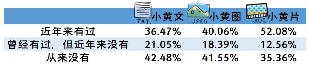 2020年全国大学生性与生殖健康调查报告（上）(图17)