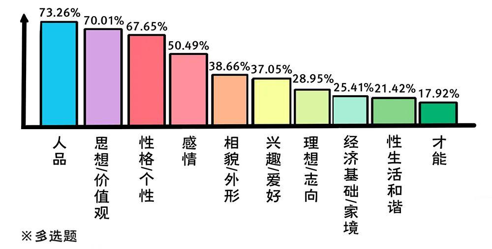 2020年全国大学生性与生殖健康调查报告（上）(图6)