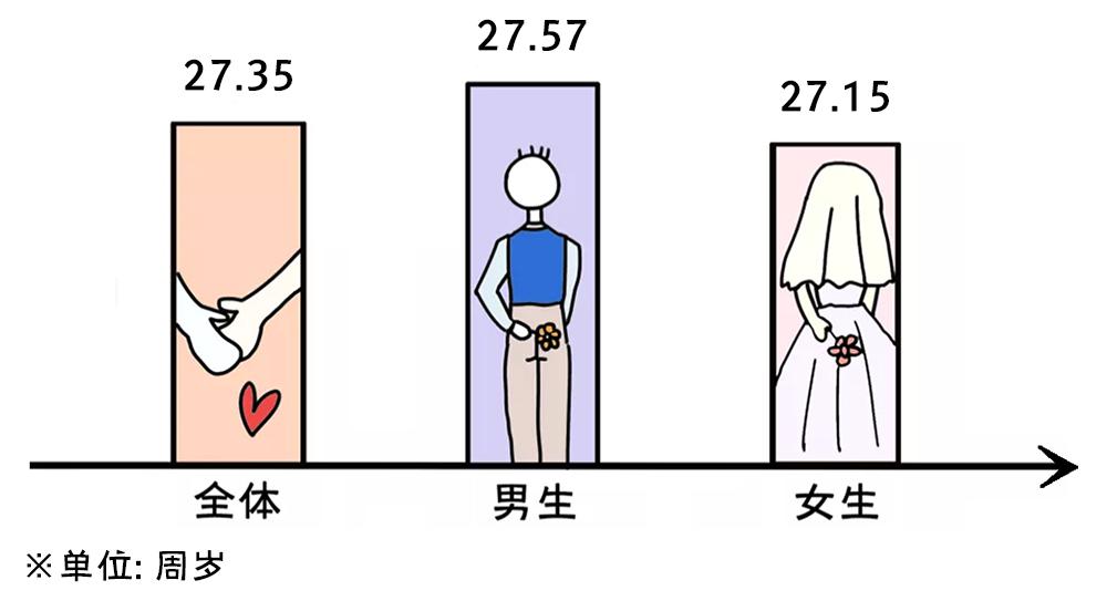 2020年全国大学生性与生殖健康调查报告（上）(图14)