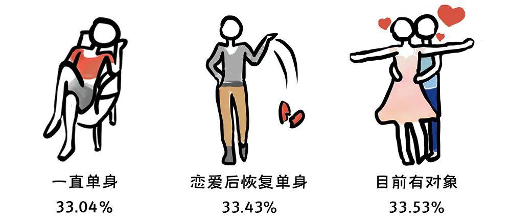 2020年全国大学生性与生殖健康调查报告（上）(图7)