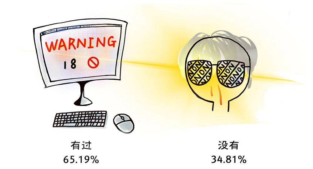 2020年全国大学生性与生殖健康调查报告（上）(图16)