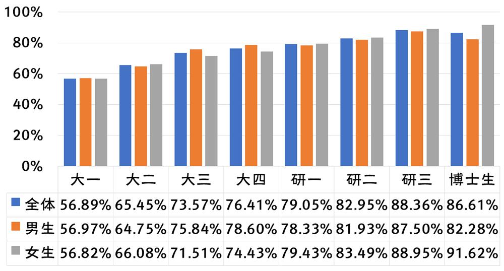 2020年全国大学生性与生殖健康调查报告（上）(图8)