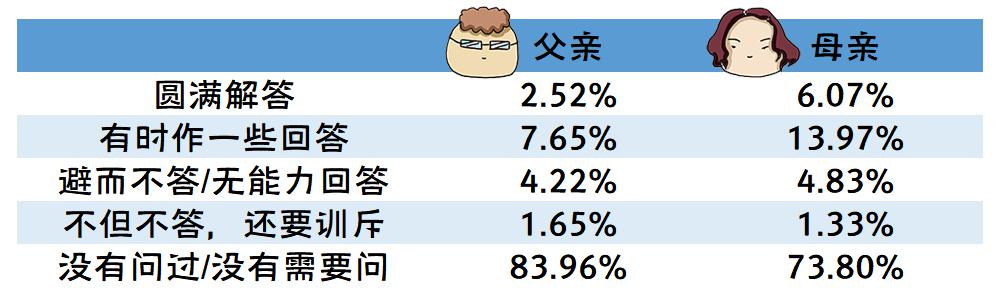 2020年全国大学生性与生殖健康调查报告（上）(图18)