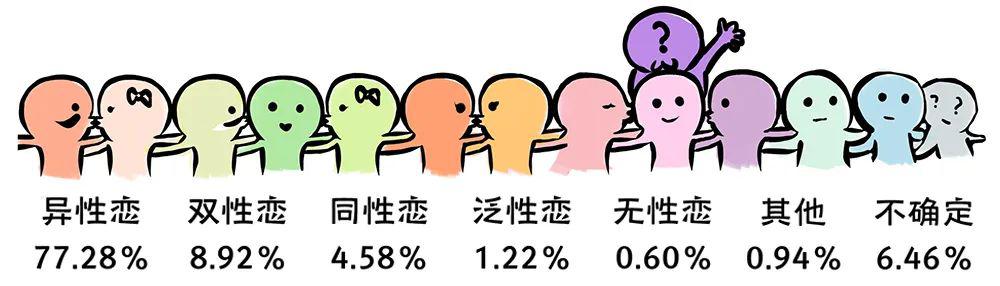 2020年全国大学生性与生殖健康调查报告（上）(图5)