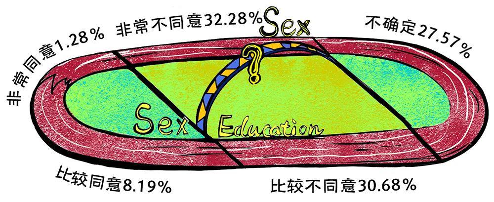 2020年全国大学生性与生殖健康调查报告（上）(图24)
