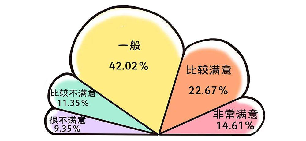 2020年全国大学生性与生殖健康调查报告（上）(图23)
