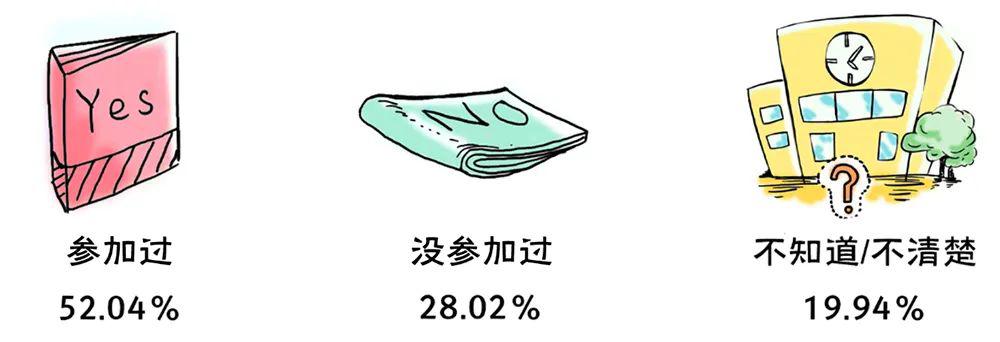 2020年全国大学生性与生殖健康调查报告（上）(图21)