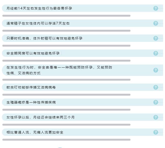 2020年全国大学生性与生殖健康调查报告（中）(图3)