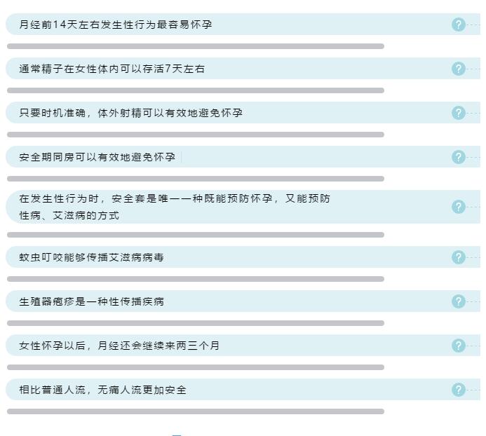 2020年全国大学生性与生殖健康调查报告（中）(图3)