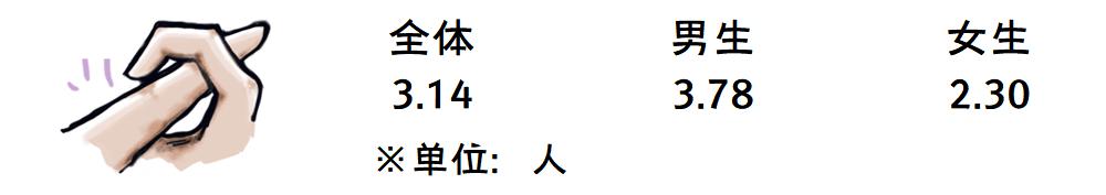 2020年全国大学生性与生殖健康调查报告（中）(图25)