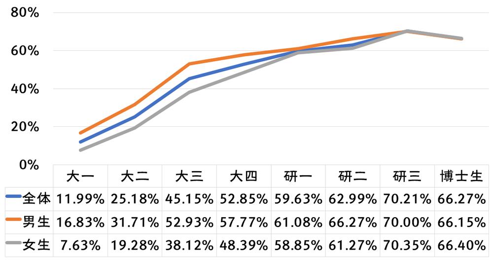 2020年全国大学生性与生殖健康调查报告（中）(图19)