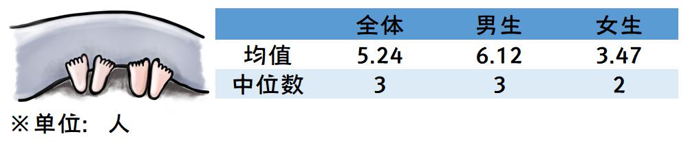 2020年全国大学生性与生殖健康调查报告（下）(图2)