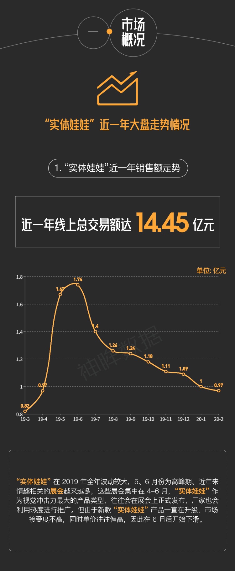实体娃娃近一年线上交易额14.45亿元(图2)