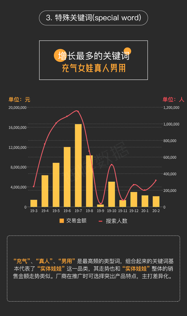 实体娃娃近一年线上交易额14.45亿元(图10)