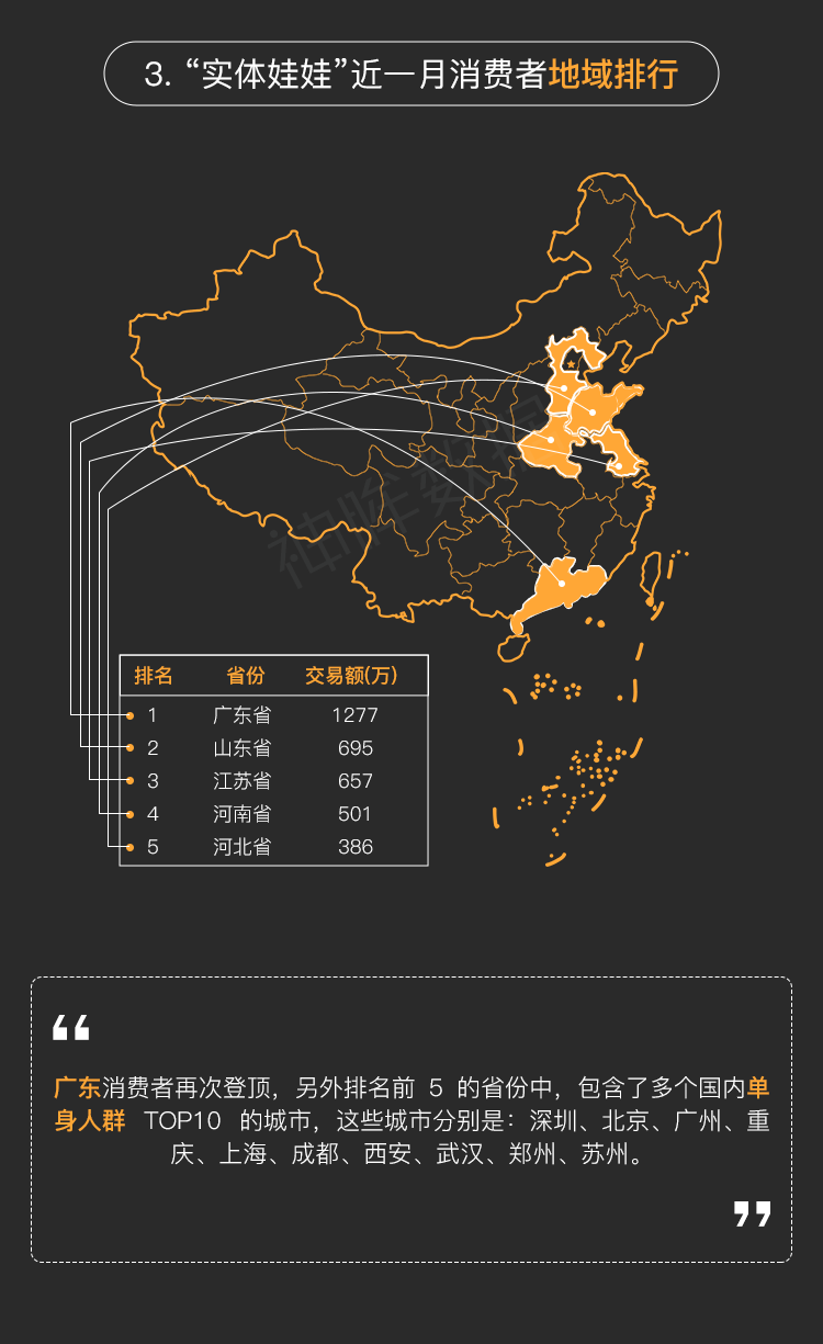 实体娃娃近一年线上交易额14.45亿元(图7)