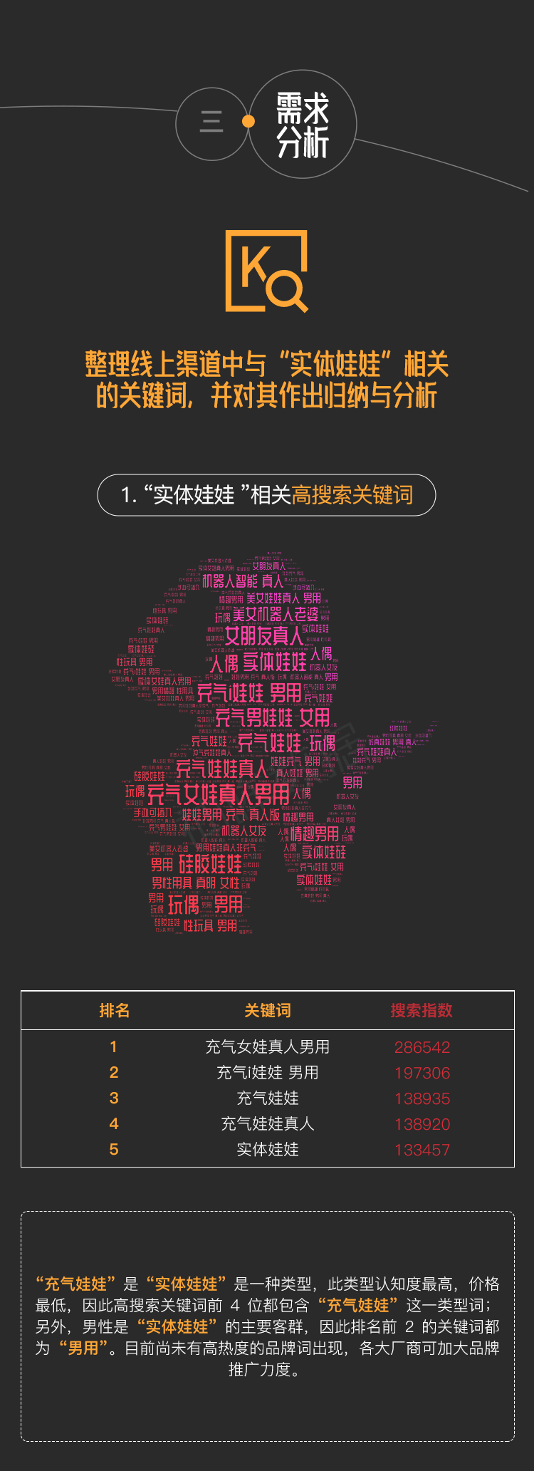 实体娃娃近一年线上交易额14.45亿元(图8)