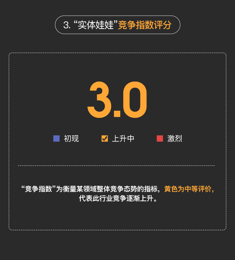 实体娃娃近一年线上交易额14.45亿元(图4)