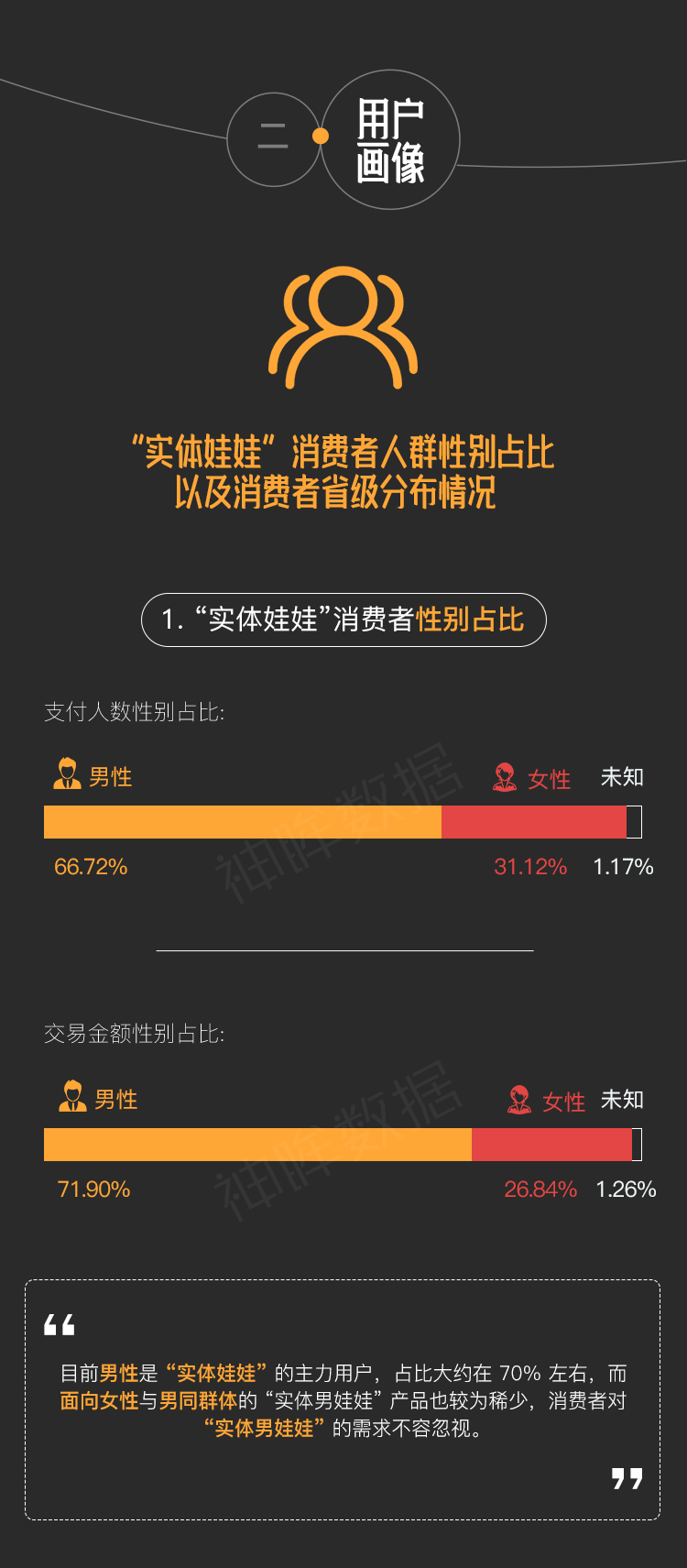实体娃娃近一年线上交易额14.45亿元(图5)