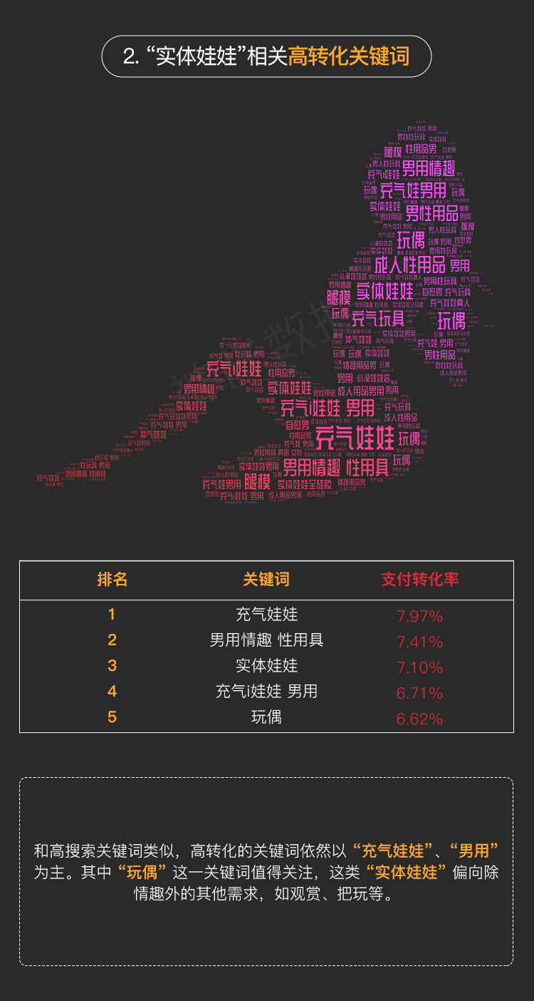 实体娃娃近一年线上交易额14.45亿元(图9)