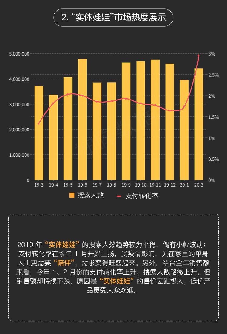 实体娃娃近一年线上交易额14.45亿元(图3)
