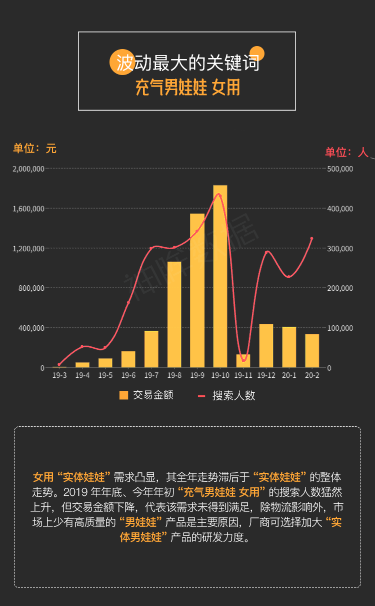 实体娃娃近一年线上交易额14.45亿元(图11)