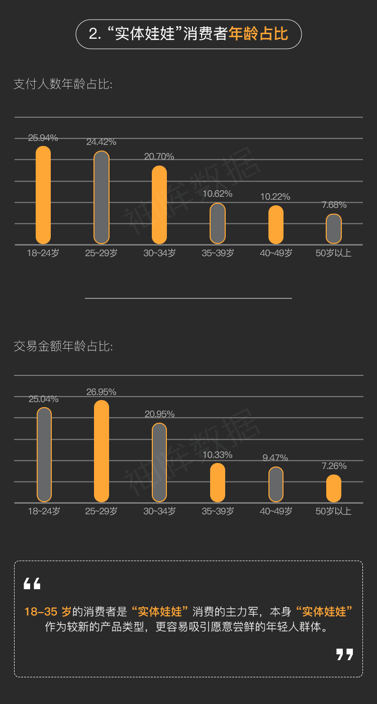 实体娃娃近一年线上交易额14.45亿元(图6)