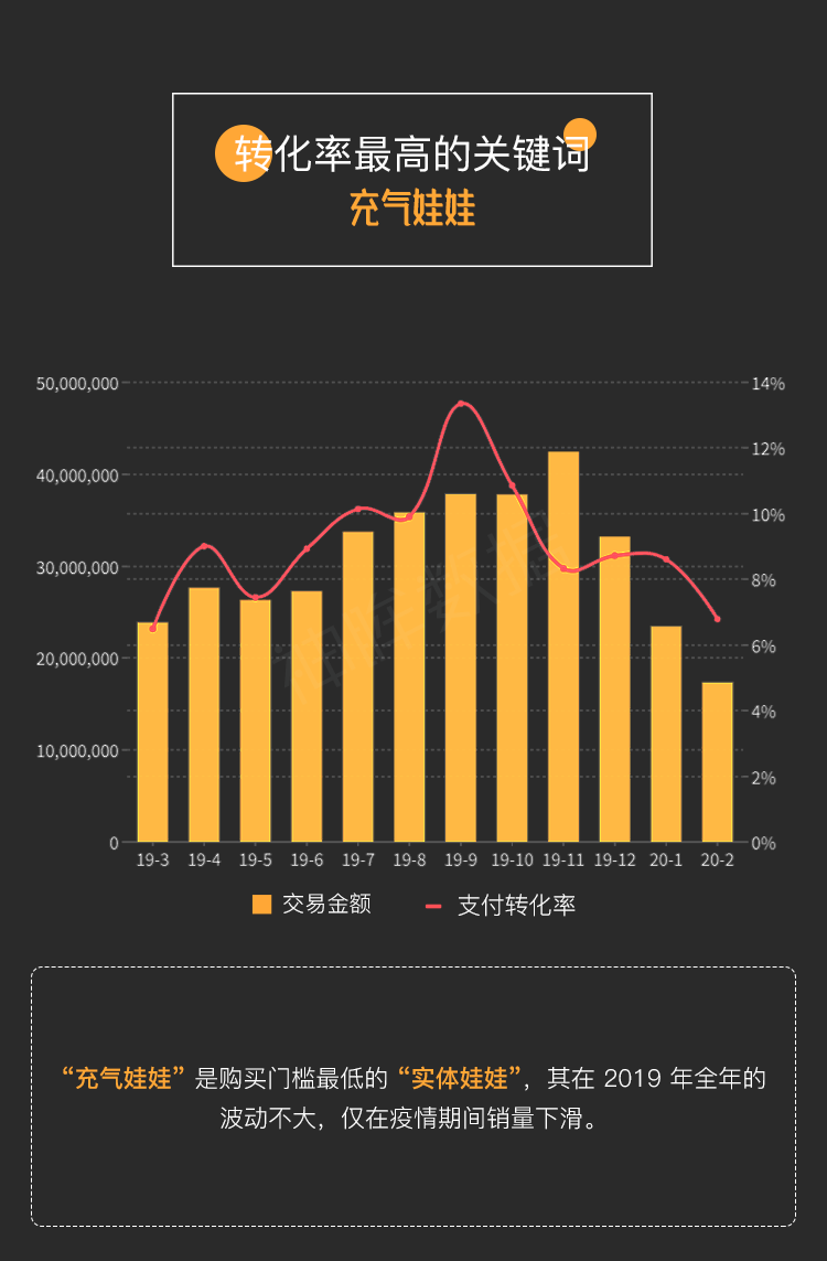 实体娃娃近一年线上交易额14.45亿元(图12)