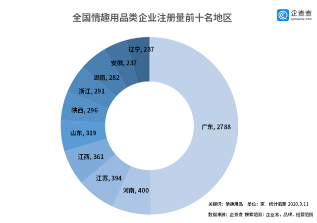 中国情趣企业数据：2019年新增1348家情趣用品类企业(图1)