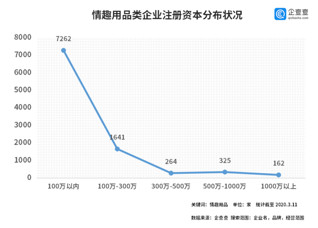 中国情趣企业数据：2019年新增1348家情趣用品类企业(图4)