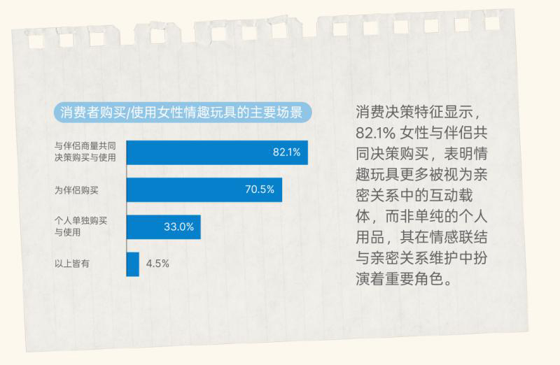 《2026年全球成人用品及女性情趣消费新生态洞察白皮书》