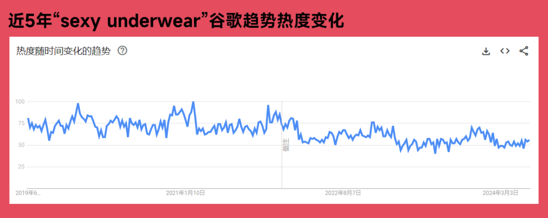 仪式感炸裂！定制情趣内衣礼赠海外爆火，TikTok百万人围观(图2)