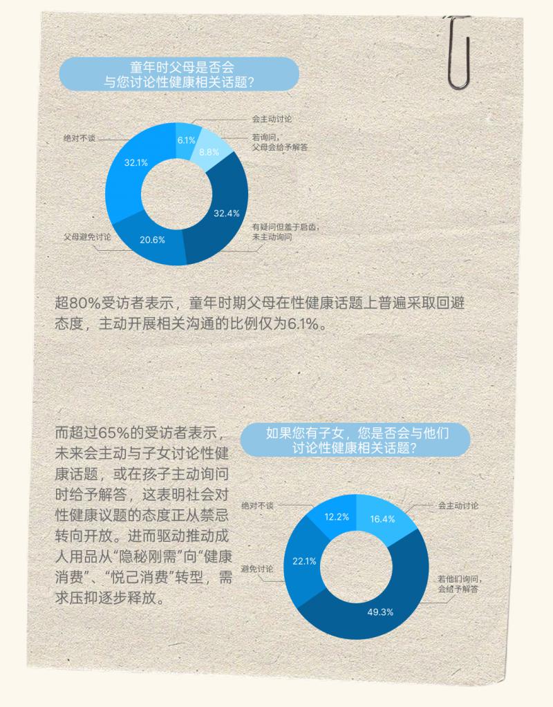 《2026年全球成人用品及女性情趣消费新生态洞察白皮书》(图1) 《2026年全球成人用品及女性情趣消费新生态洞察白皮书》(图1)