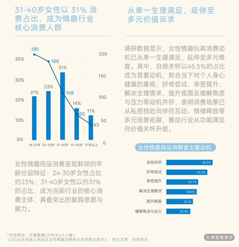 《2026年全球成人用品及女性情趣消费新生态洞察白皮书》(图2) 《2026年全球成人用品及女性情趣消费新生态洞察白皮书》(图2)