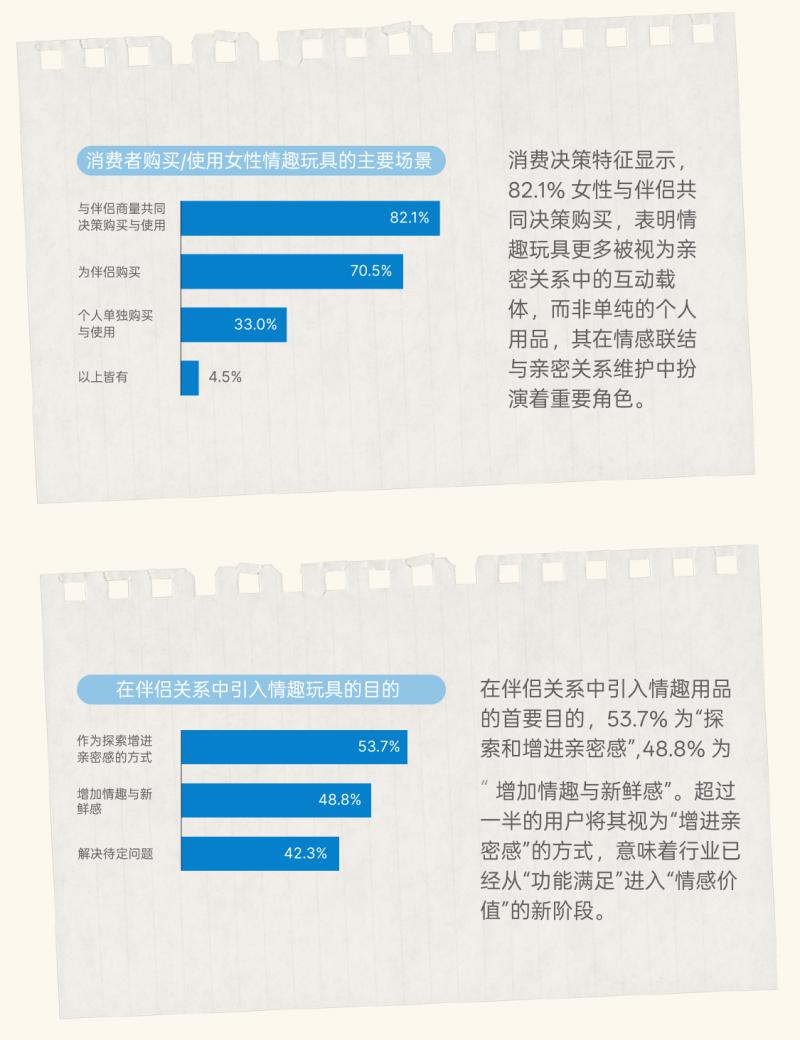 《2026年全球成人用品及女性情趣消费新生态洞察白皮书》(图3) 《2026年全球成人用品及女性情趣消费新生态洞察白皮书》(图3)
